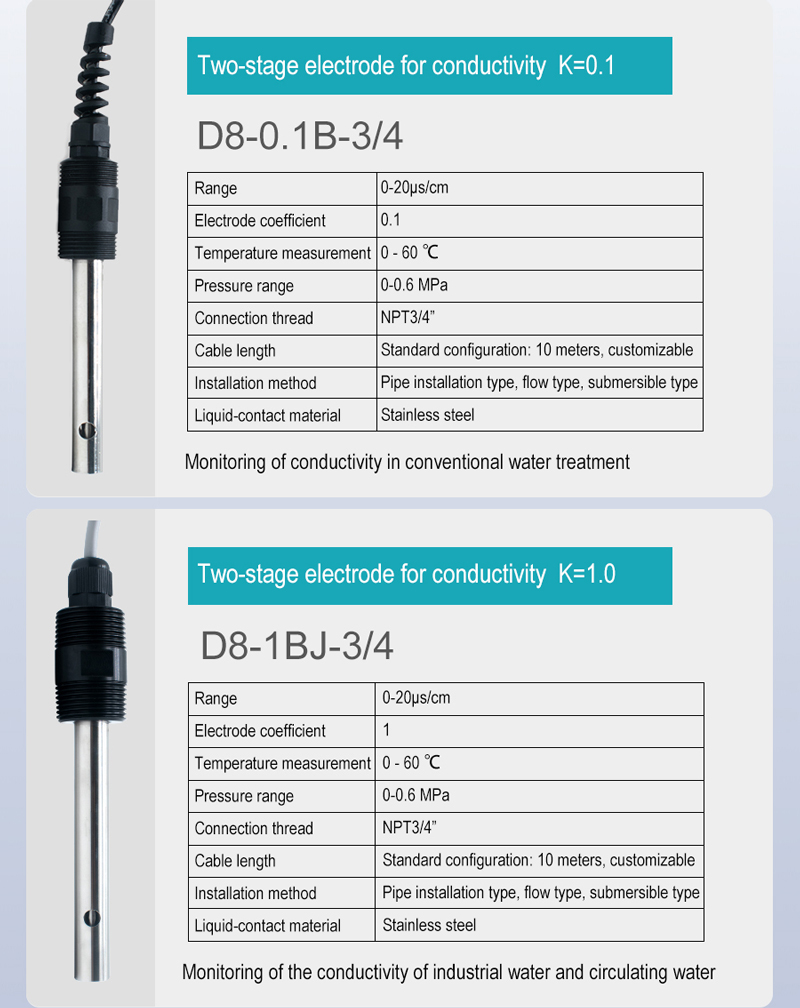 Conductivity Sensors for Automatic Fan with Temperature Sensor