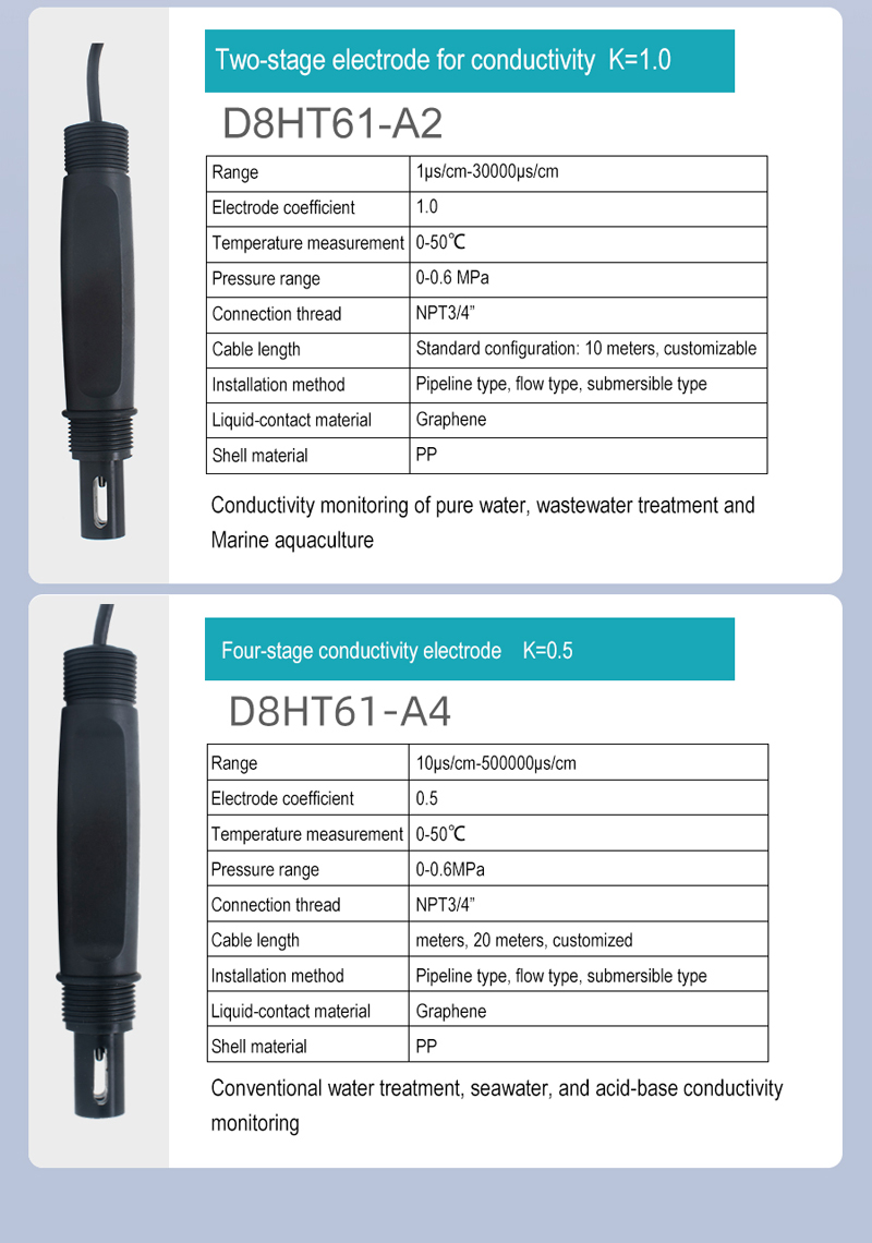 Conductivity Sensors for Automatic Room Temperature Controller