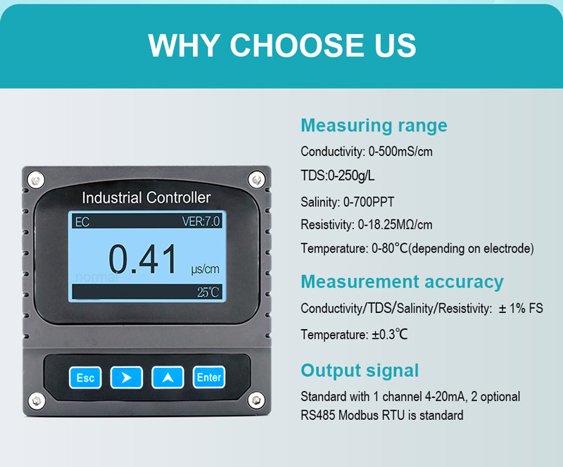 Conductivity Transmitters for Boiler Temperature Gauge