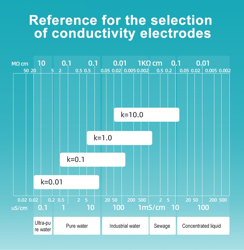 Conductivity Transmitters for Brake Temperature Sensor