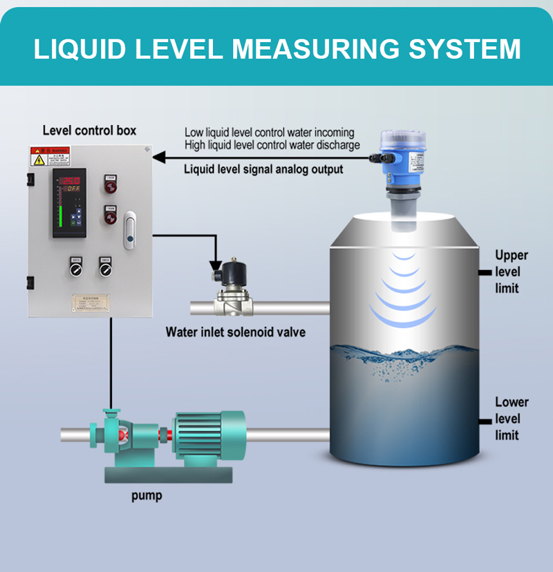 LHMB H8 Ultrasonic Level Meter for Water Level Monitoring Sensor LHMB H8 Ultrasonic Level Meter for Water Level Monitoring Sensor