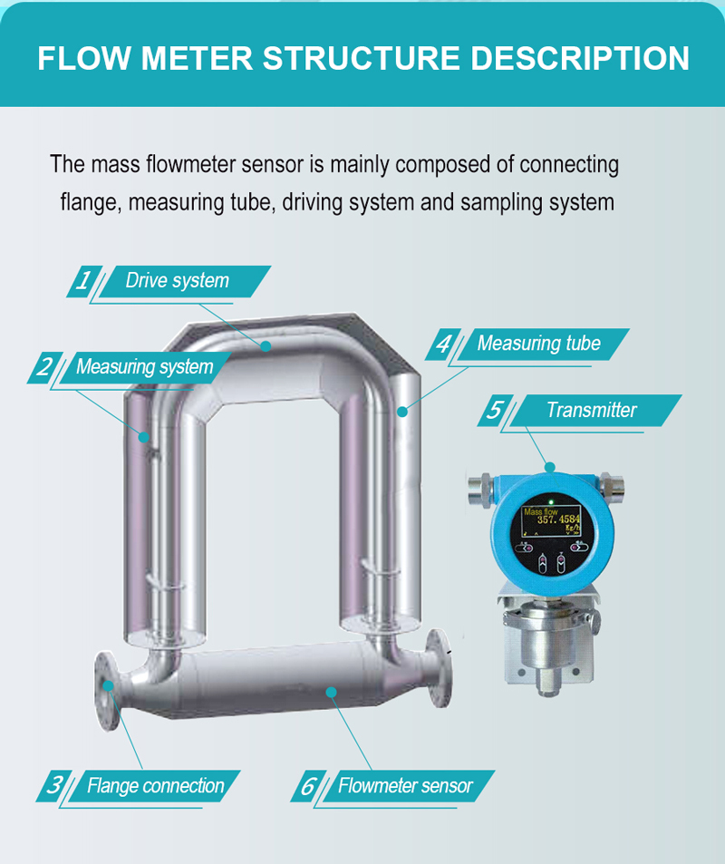 Micro Bending Coriolis Mass Flow Meter for Ultrasonic Level Transmitter Price Micro Bending Coriolis Mass Flow Meter for Ultrasonic Level Transmitter Price
