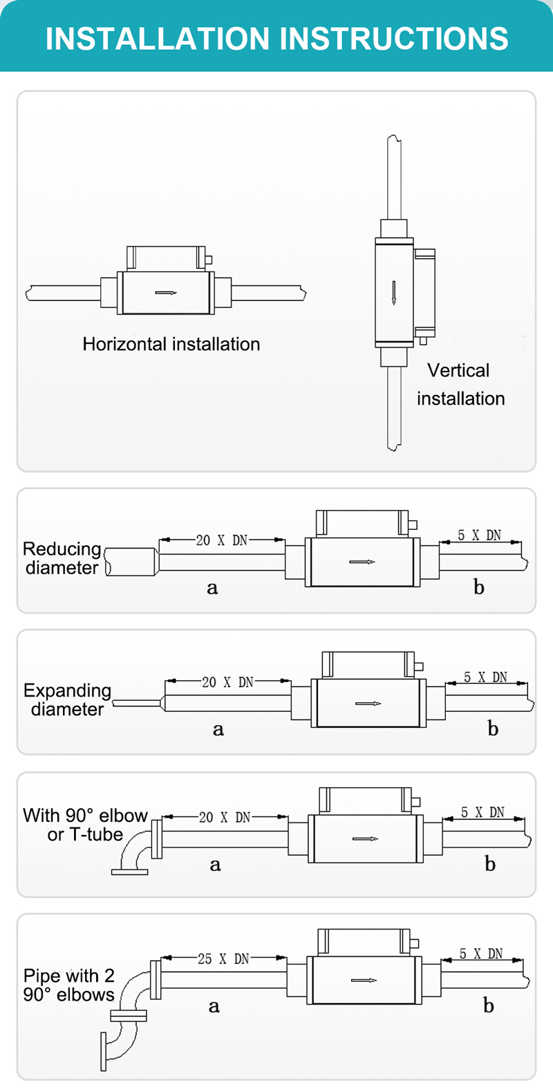 Micro Thermal Gas Mass Flow Meters for Ultrasonic Liquid Level Sensor Micro Thermal Gas Mass Flow Meters for Ultrasonic Liquid Level Sensor