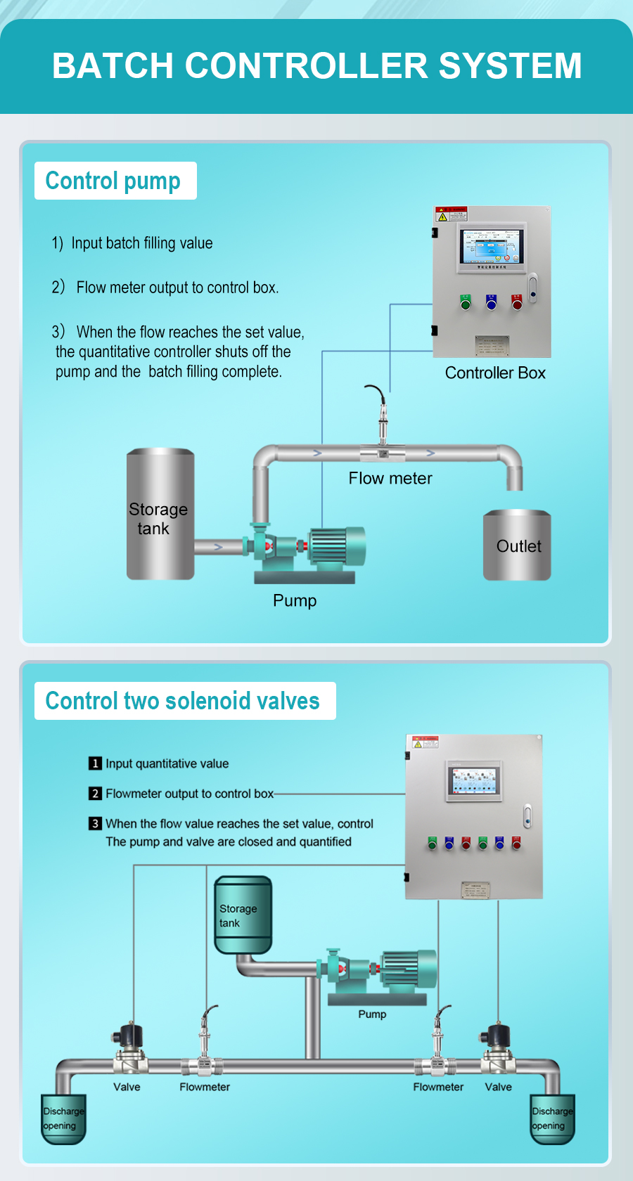 one-channel-batch-filling-controller-system-详_06.jpg one-channel-batch-filling-controller-system-详_06.jpg