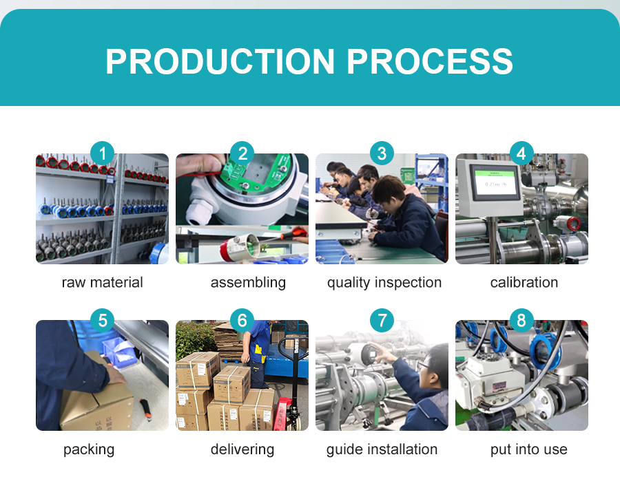 Production Process of Insertion-Type Thermal Gas Mass Flow Meter