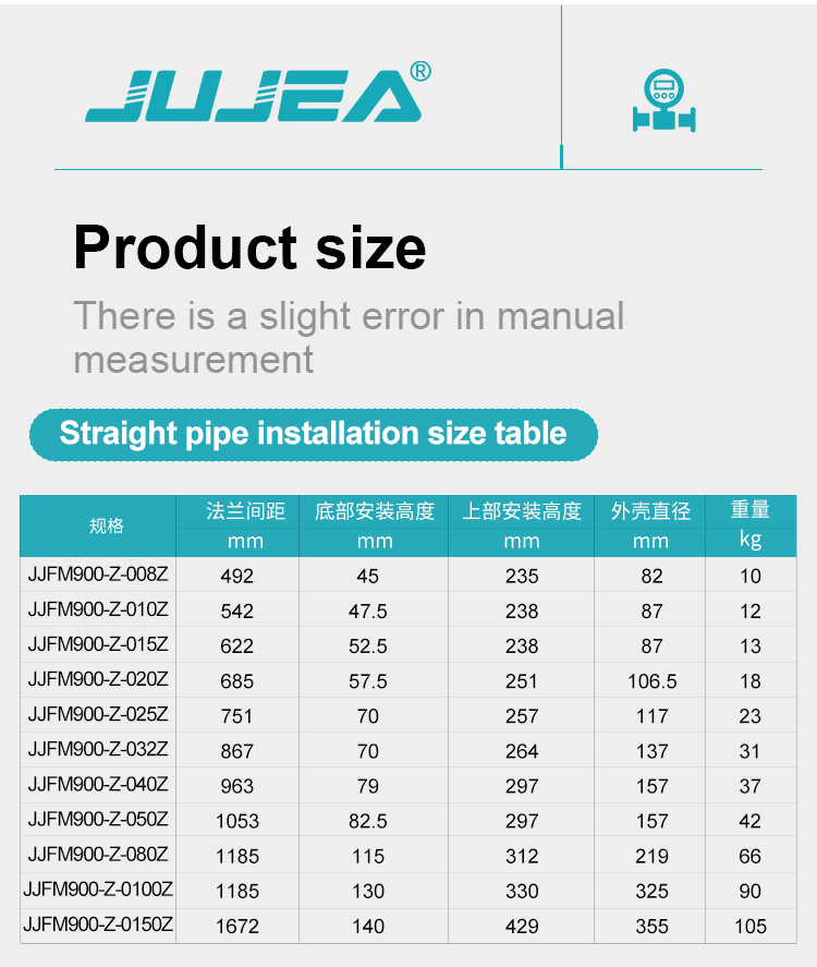 coriolis flow meter product size coriolis flow meter product size
