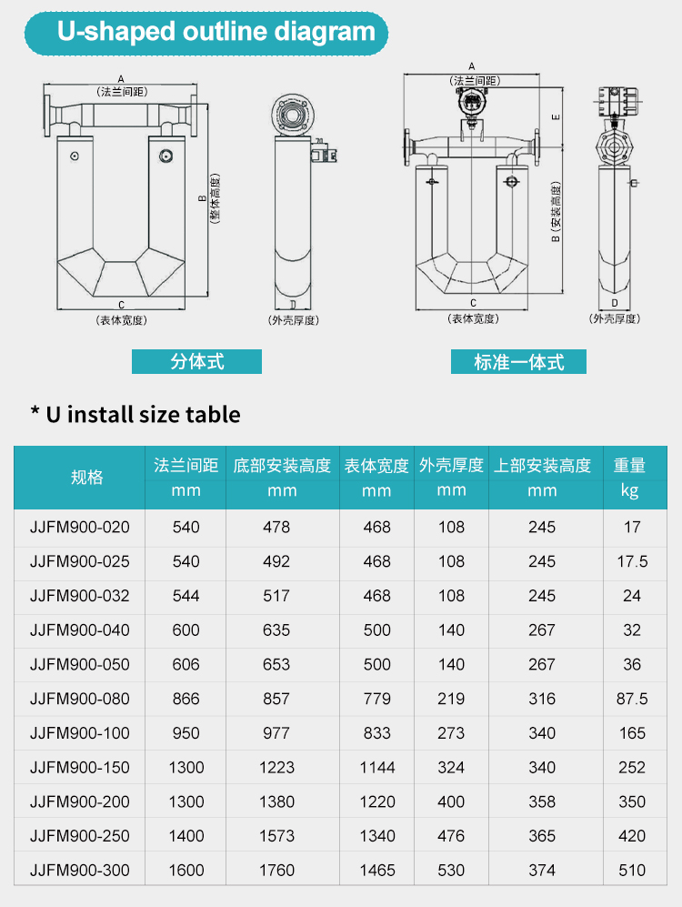 coriolis flow meter u shaped outline diagram coriolis flow meter u shaped outline diagram